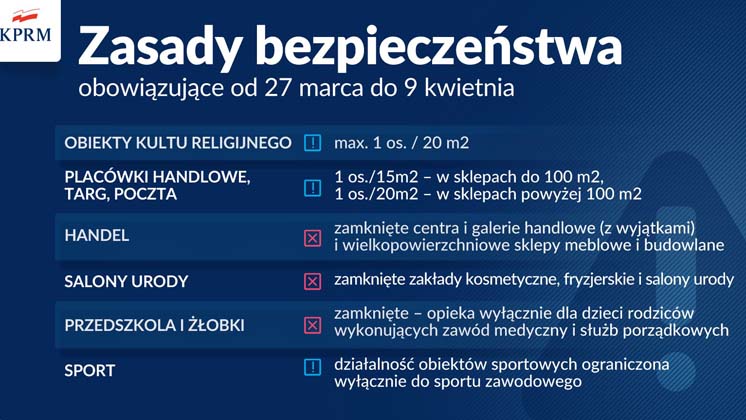 Zaostrzenie obostrzeń od 27 marca