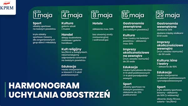 Łagodzenie zasad bezpieczeństwa