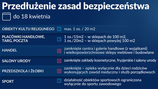 Przedłużenie obostrzeń do 18 kwietnia
