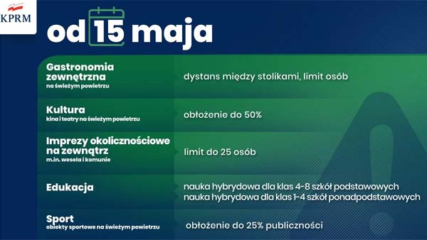 Zmiany w obostrzeniach od 15 maja 2021 roku
